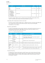 Preview for 168 page of Arcteq AQ-M257 Instruction Manual