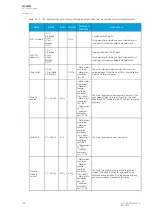 Preview for 186 page of Arcteq AQ-M257 Instruction Manual