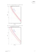 Preview for 245 page of Arcteq AQ-M257 Instruction Manual