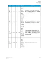 Preview for 249 page of Arcteq AQ-M257 Instruction Manual