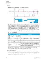 Preview for 268 page of Arcteq AQ-M257 Instruction Manual