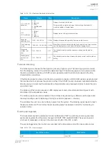 Preview for 269 page of Arcteq AQ-M257 Instruction Manual