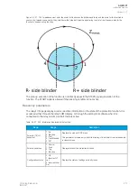 Preview for 273 page of Arcteq AQ-M257 Instruction Manual