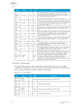 Preview for 280 page of Arcteq AQ-M257 Instruction Manual