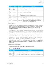 Preview for 281 page of Arcteq AQ-M257 Instruction Manual