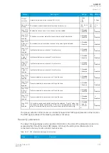 Preview for 335 page of Arcteq AQ-M257 Instruction Manual