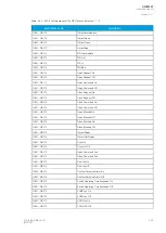 Preview for 357 page of Arcteq AQ-M257 Instruction Manual