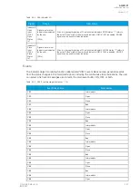 Preview for 359 page of Arcteq AQ-M257 Instruction Manual