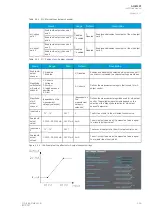 Preview for 361 page of Arcteq AQ-M257 Instruction Manual