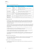 Preview for 372 page of Arcteq AQ-M257 Instruction Manual