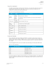 Preview for 387 page of Arcteq AQ-M257 Instruction Manual