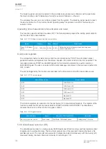 Preview for 396 page of Arcteq AQ-M257 Instruction Manual