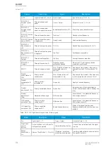 Preview for 400 page of Arcteq AQ-M257 Instruction Manual