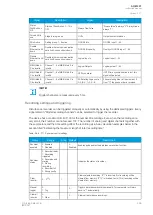 Preview for 401 page of Arcteq AQ-M257 Instruction Manual