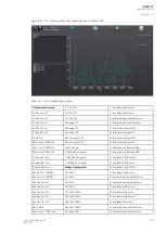 Preview for 407 page of Arcteq AQ-M257 Instruction Manual