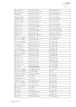 Preview for 409 page of Arcteq AQ-M257 Instruction Manual