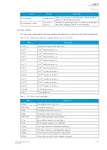 Preview for 417 page of Arcteq AQ-M257 Instruction Manual