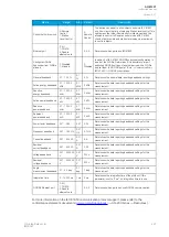 Preview for 429 page of Arcteq AQ-M257 Instruction Manual