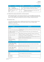 Preview for 437 page of Arcteq AQ-M257 Instruction Manual