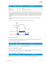 Preview for 459 page of Arcteq AQ-M257 Instruction Manual