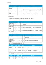 Preview for 26 page of Arcteq AQ-T256 Instruction Manual