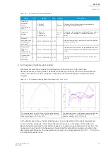 Preview for 29 page of Arcteq AQ-T256 Instruction Manual