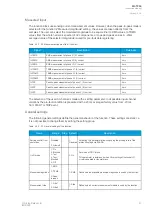 Preview for 43 page of Arcteq AQ-T256 Instruction Manual