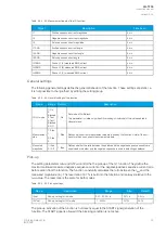 Preview for 55 page of Arcteq AQ-T256 Instruction Manual