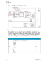 Preview for 60 page of Arcteq AQ-T256 Instruction Manual