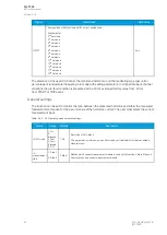 Preview for 62 page of Arcteq AQ-T256 Instruction Manual