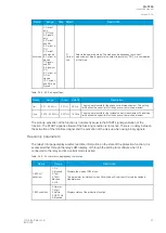 Preview for 69 page of Arcteq AQ-T256 Instruction Manual