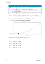 Preview for 84 page of Arcteq AQ-T256 Instruction Manual