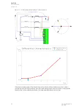 Preview for 88 page of Arcteq AQ-T256 Instruction Manual