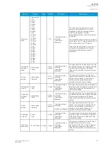 Preview for 93 page of Arcteq AQ-T256 Instruction Manual