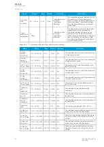 Preview for 94 page of Arcteq AQ-T256 Instruction Manual