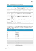 Preview for 95 page of Arcteq AQ-T256 Instruction Manual