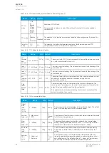 Preview for 100 page of Arcteq AQ-T256 Instruction Manual