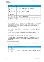 Preview for 102 page of Arcteq AQ-T256 Instruction Manual