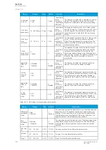 Preview for 140 page of Arcteq AQ-T256 Instruction Manual