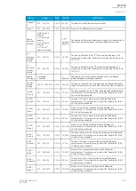 Preview for 141 page of Arcteq AQ-T256 Instruction Manual