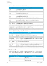 Preview for 142 page of Arcteq AQ-T256 Instruction Manual