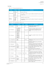 Preview for 147 page of Arcteq AQ-T256 Instruction Manual