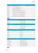 Preview for 167 page of Arcteq AQ-T256 Instruction Manual