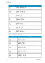 Preview for 168 page of Arcteq AQ-T256 Instruction Manual