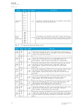 Preview for 176 page of Arcteq AQ-T256 Instruction Manual