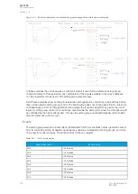 Preview for 180 page of Arcteq AQ-T256 Instruction Manual