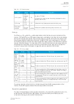 Preview for 223 page of Arcteq AQ-T256 Instruction Manual