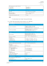 Preview for 295 page of Arcteq AQ-T256 Instruction Manual