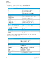 Preview for 298 page of Arcteq AQ-T256 Instruction Manual