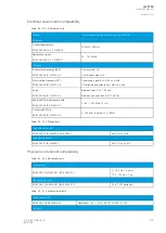 Preview for 305 page of Arcteq AQ-T256 Instruction Manual